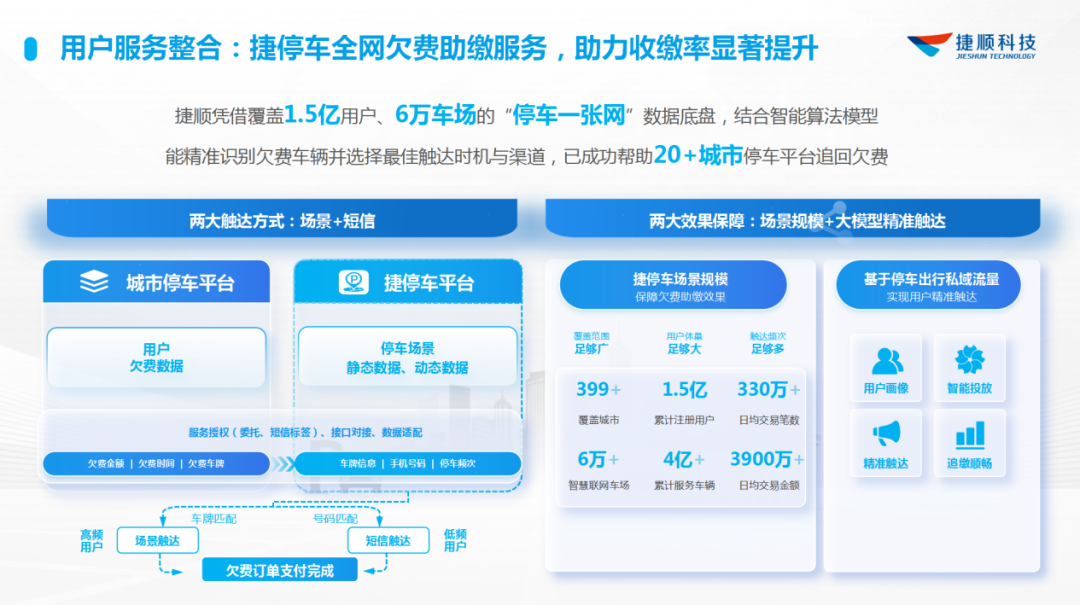 2025年度AI+停车应用示范平台4
