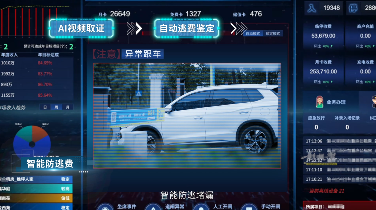 捷顺科技停车数字化运营服务 捷顺科技停车数字化运营服务