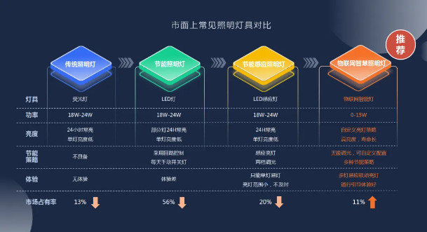 停车场灯控系统 停车场灯控系统