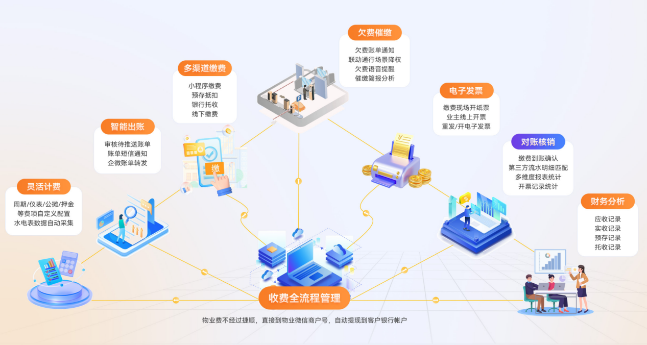 捷顺科技智慧社区服务模式见实效 捷顺科技智慧社区服务模式见实效