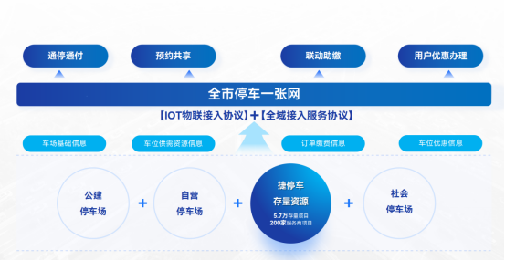 捷顺科技常德实践入选常德数据局“数据要素×”典型案例! 捷顺科技常德实践入选常德数据局“数据要素×”典型案例!