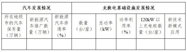 2023年试点县汽车及公共充换电设施发展现状 2023年试点县汽车及公共充换电设施发展现状
