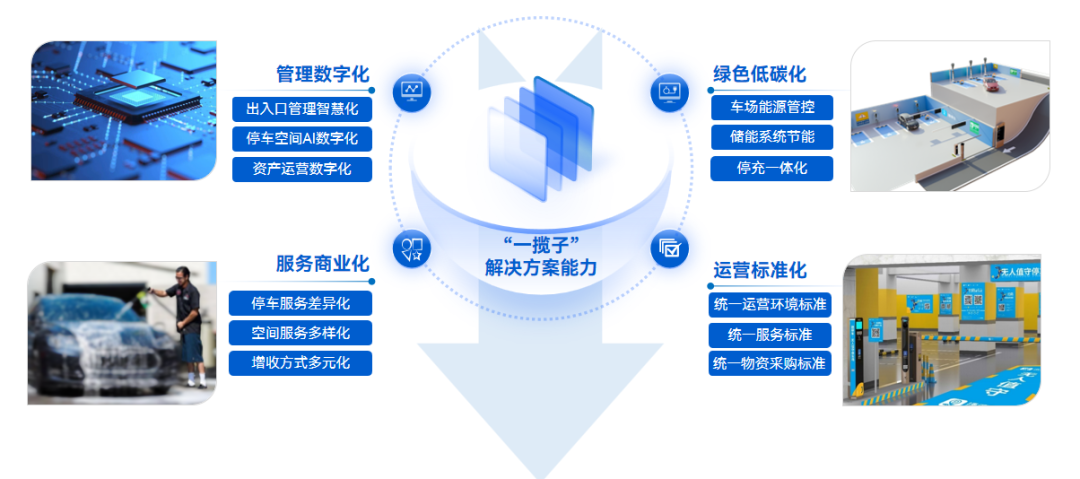 数字运营 数字运营