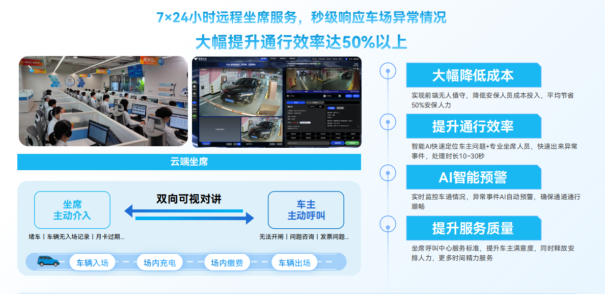 捷顺交通枢纽AI智慧停车方案 捷顺交通枢纽AI智慧停车方案
