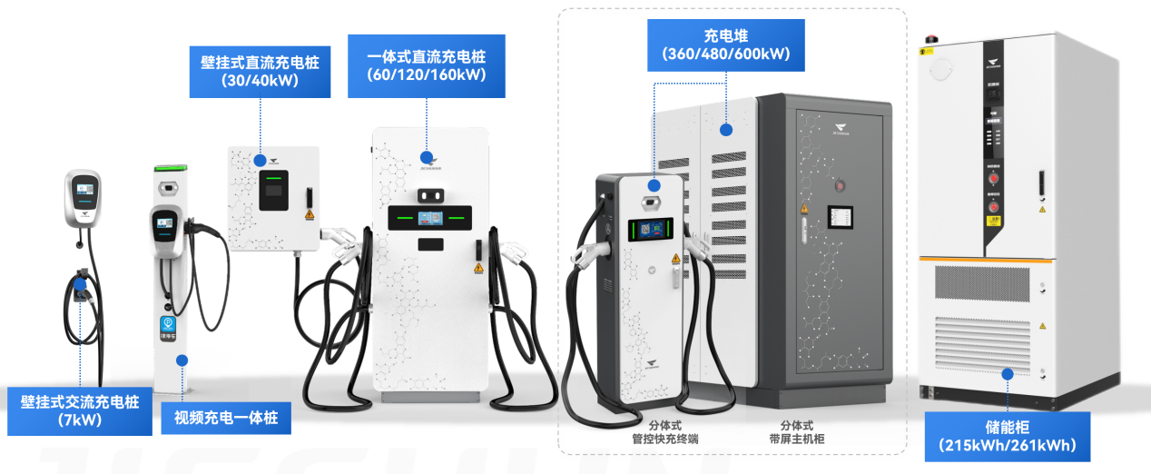 捷顺科技充电桩 捷顺科技充电桩