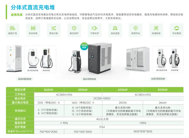 分体式充电堆 分体式充电堆