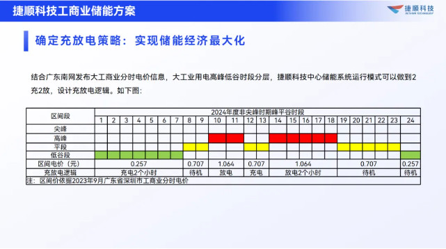 捷顺科技工业储能方案 捷顺科技工业储能方案