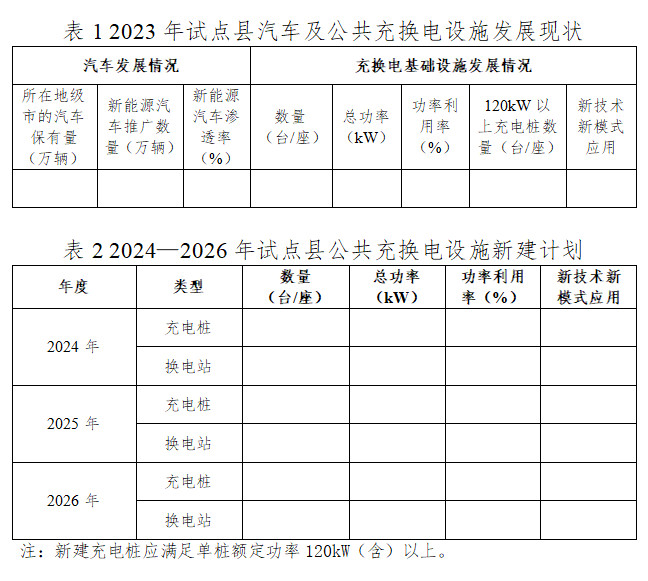 试点实施方案编制大纲