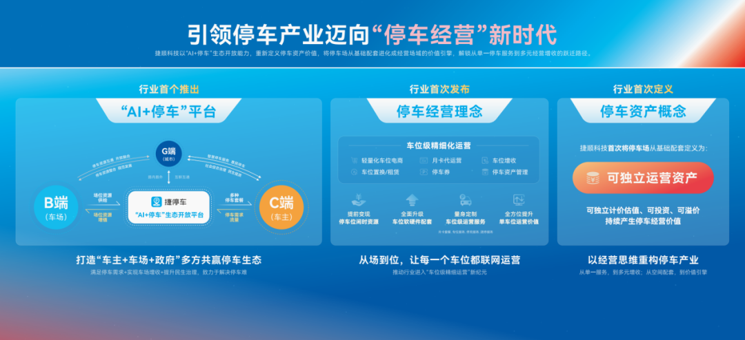 捷顺科技1.61亿中标SOHO中国上海六大地标