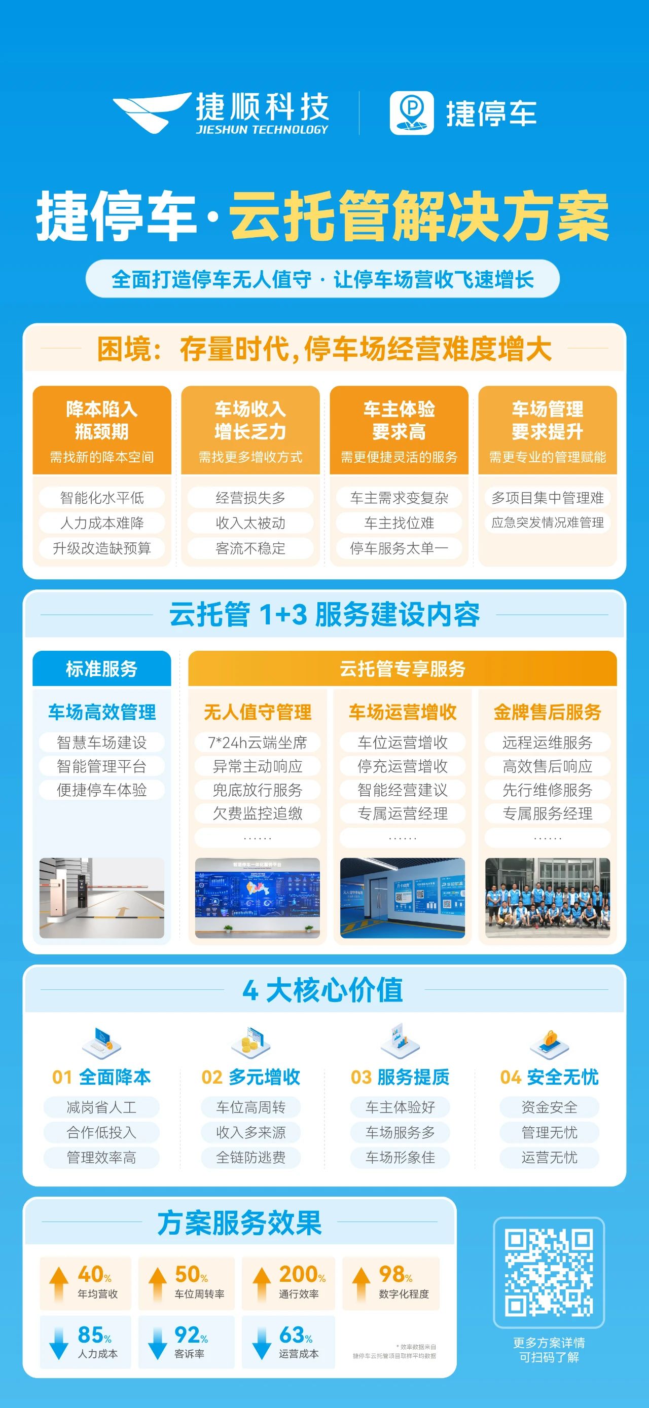捷停车云托管