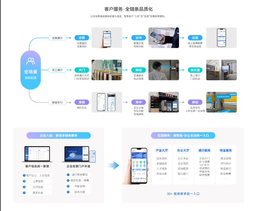 2026捷顺科技智慧园区管理范式方案 2026捷顺科技智慧园区管理范式方案