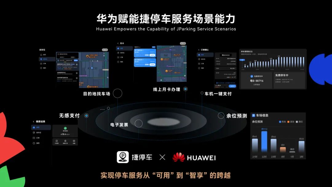 捷停车与华为打造车机全流程缴费闭环 捷停车与华为打造车机全流程缴费闭环