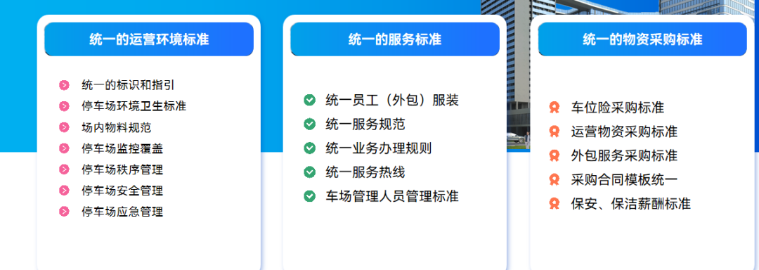 运营标准化 运营标准化