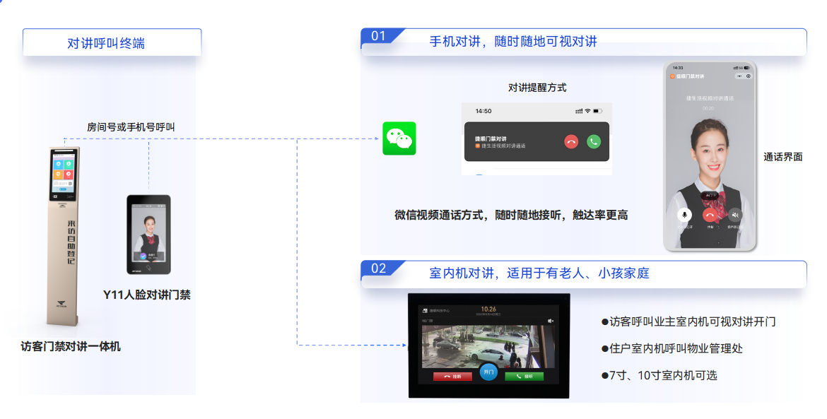 捷顺微信对讲 捷顺微信对讲