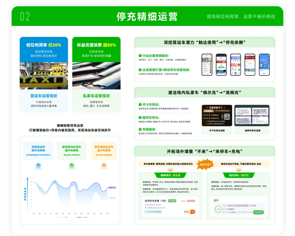 捷顺新一代停充一体方案 捷顺新一代停充一体方案