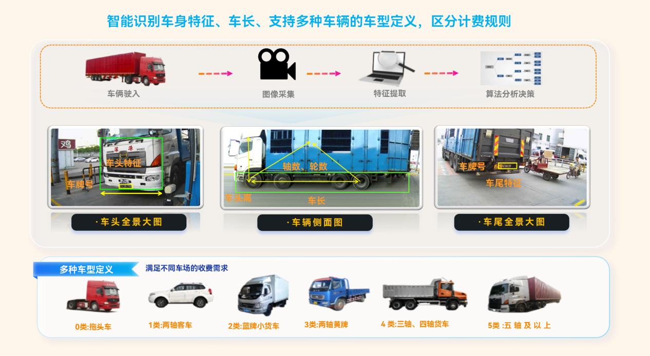 捷顺智慧物流园区AI数字化解决方案 捷顺智慧物流园区AI数字化解决方案