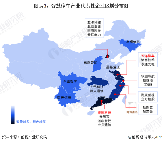 图表3:智慧停车产业代表性企业区域分布图