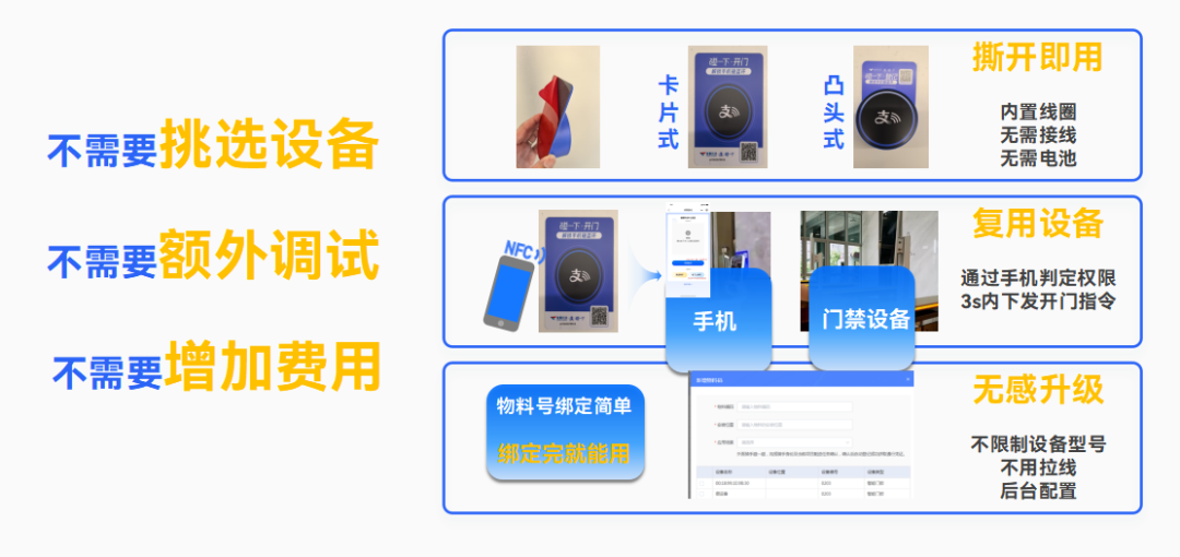 便捷部署,极速升级,实现快速通行体验! 便捷部署,极速升级,实现快速通行体验!