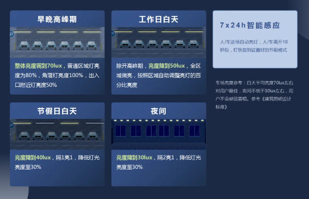 智能停车场灯控系统 智能停车场灯控系统