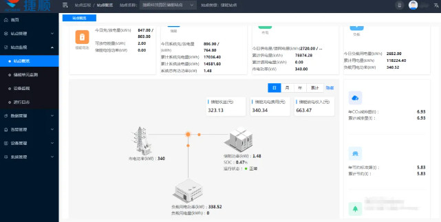 储能设备投资回报测算 储能设备投资回报测算