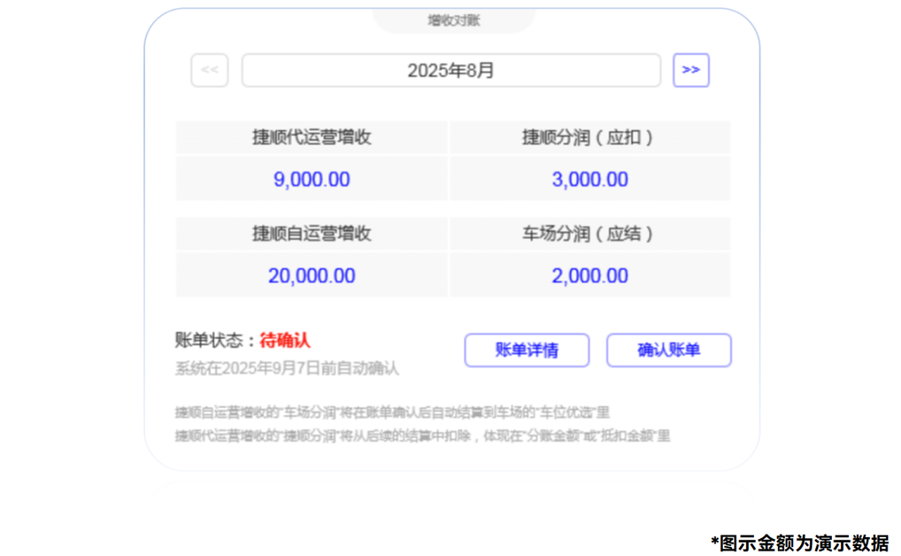 捷顺科技业财一体化平台