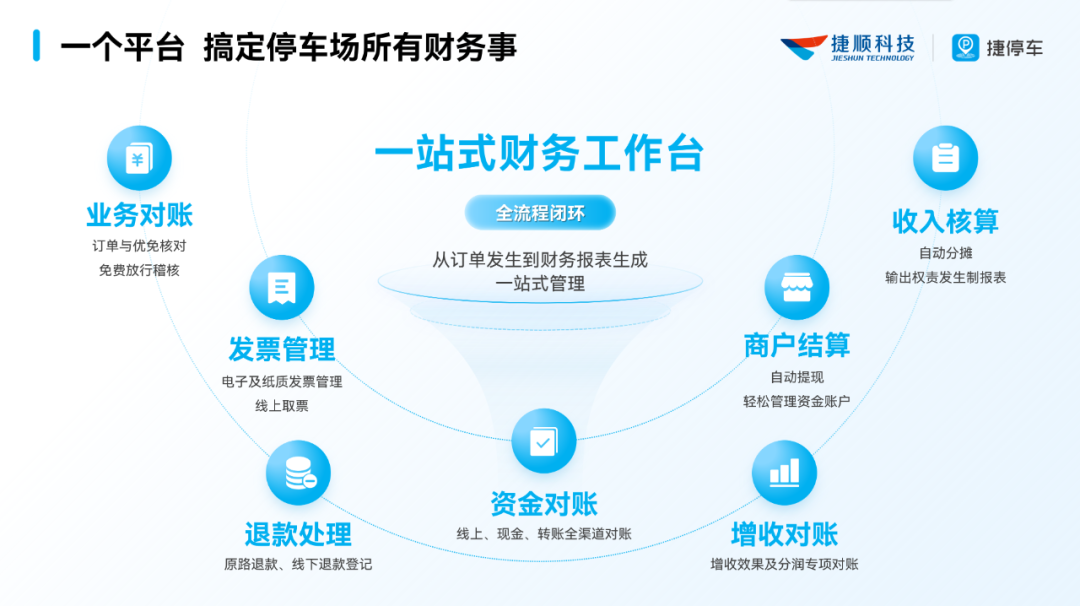 捷顺科技2025智慧停车升级之路8 捷顺科技2025智慧停车升级之路8
