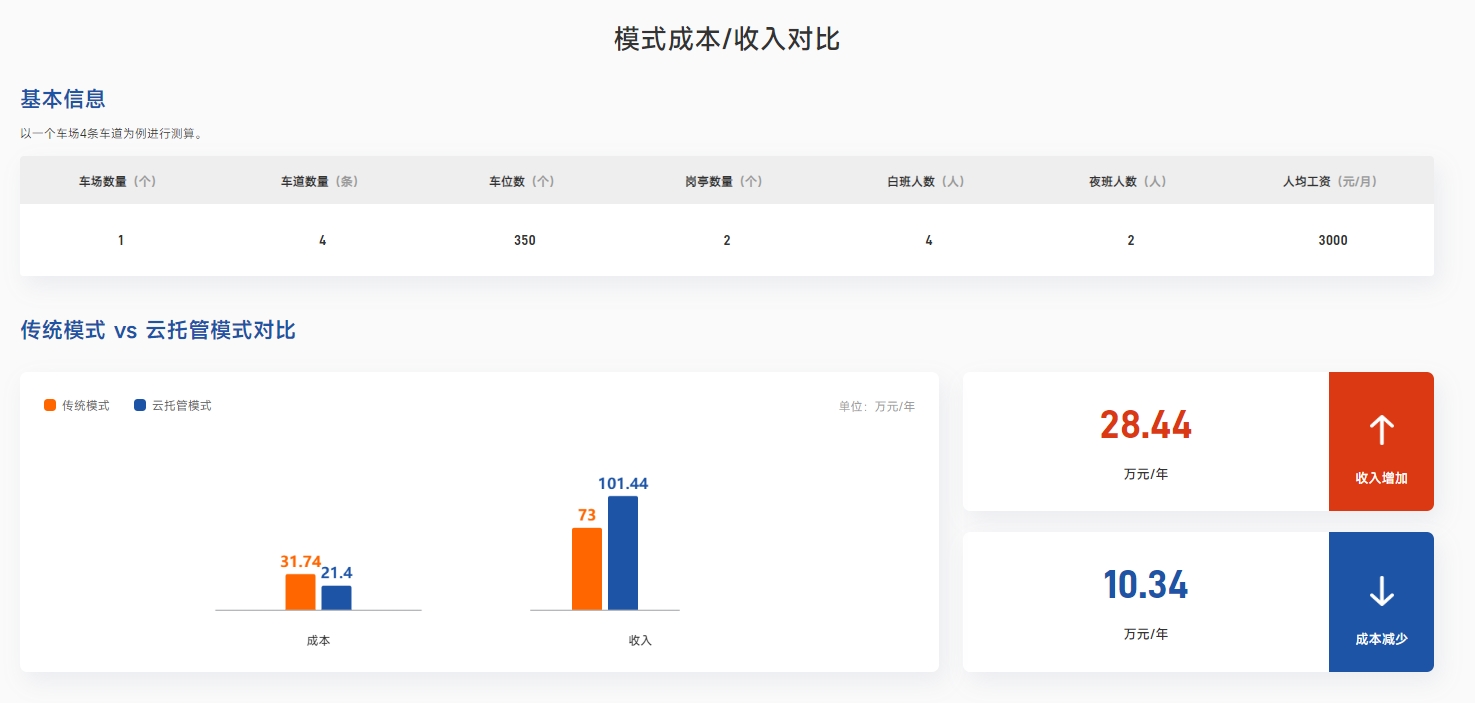 云托管方案