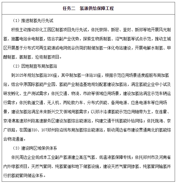 氢源供给保障工程