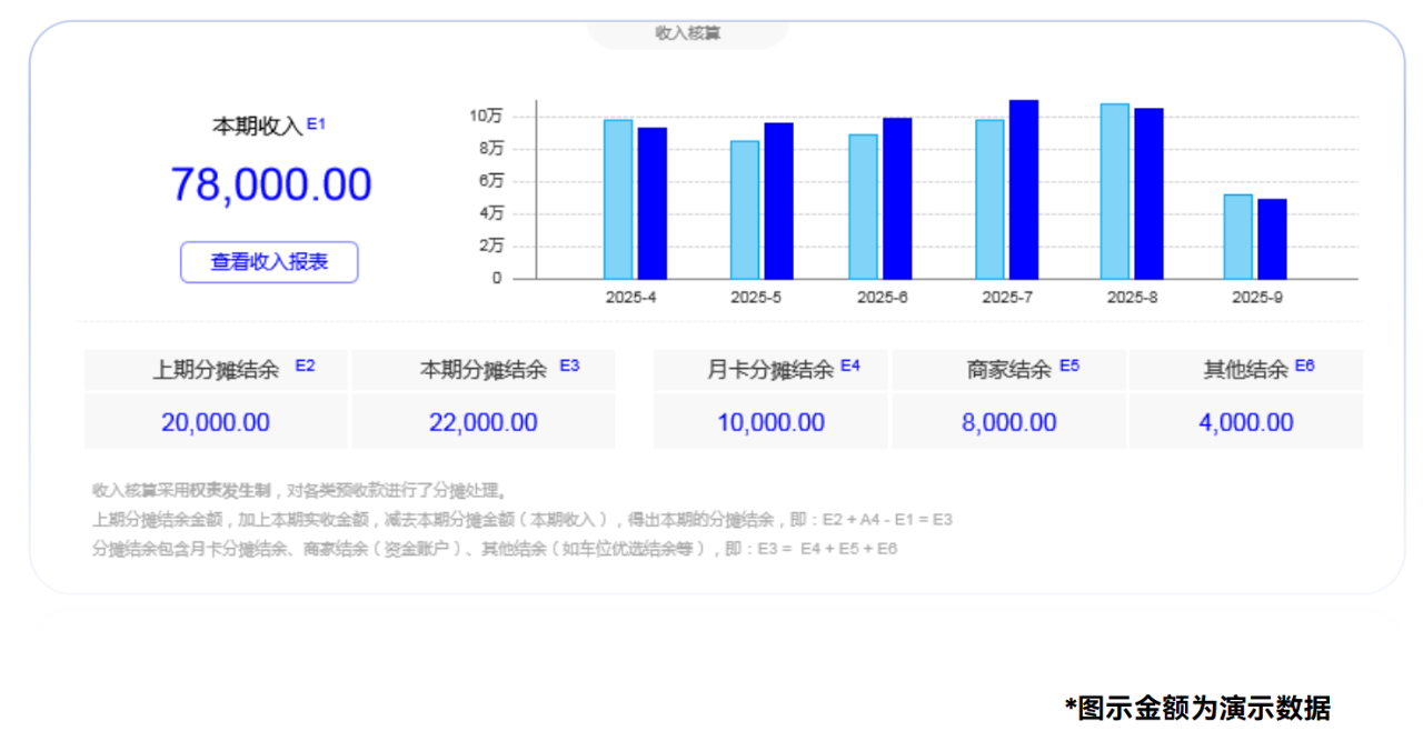 捷顺科技业财一体化平台