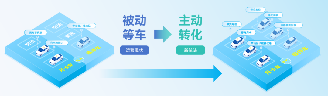 捷顺科技“捷顺充”社区充电运营创新实践2 捷顺科技“捷顺充”社区充电运营创新实践2