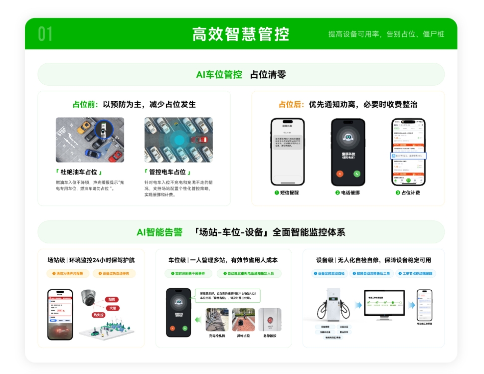 捷顺新一代停充一体方案 捷顺新一代停充一体方案
