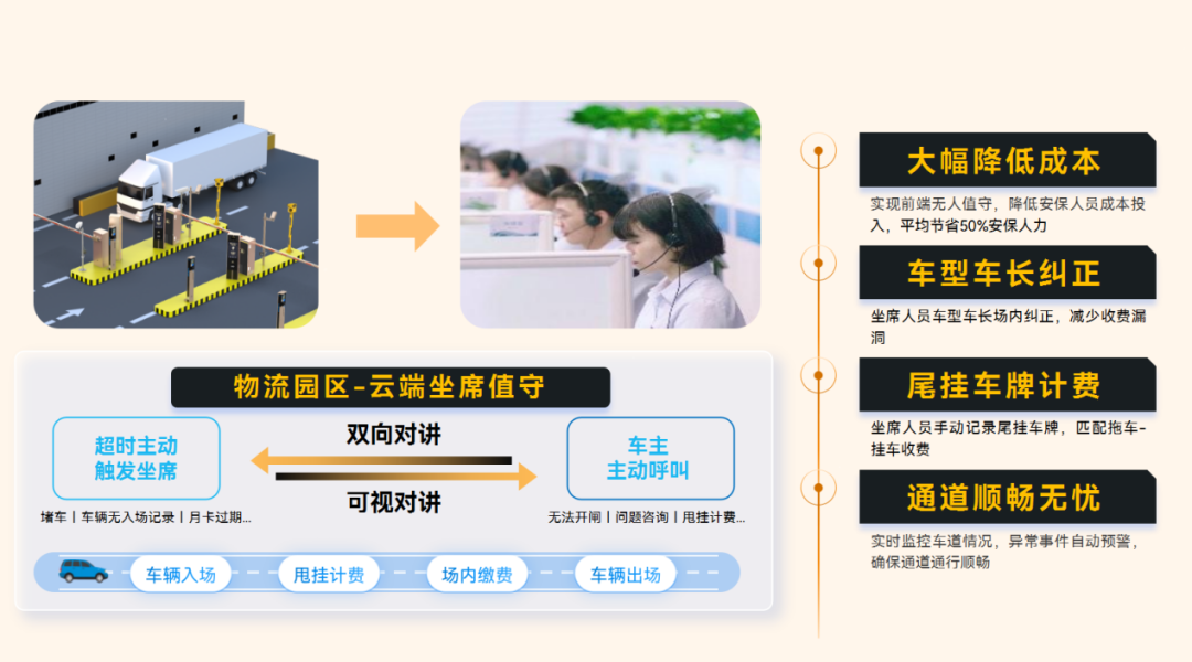 捷顺科技助力汕头物流园数字化停车升级 捷顺科技助力汕头物流园数字化停车升级