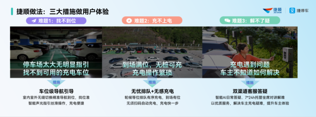 捷顺科技“捷顺充”社区充电运营创新实践 捷顺科技“捷顺充”社区充电运营创新实践