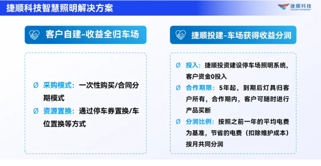 捷顺智慧照明管理平台 捷顺智慧照明管理平台