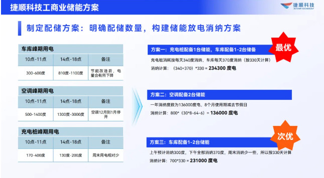 储能配能方案 储能配能方案
