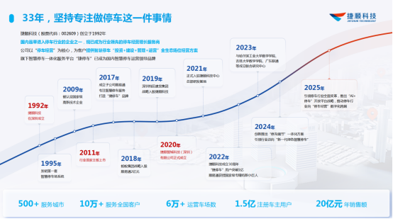 捷顺科技受邀出席中国停车产业大会 捷顺科技受邀出席中国停车产业大会
