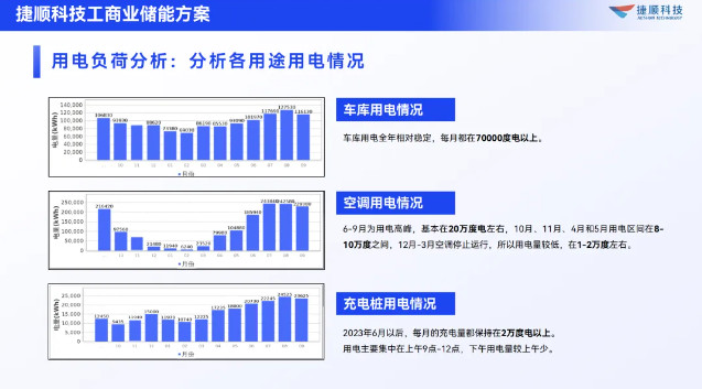 工业储能 工业储能