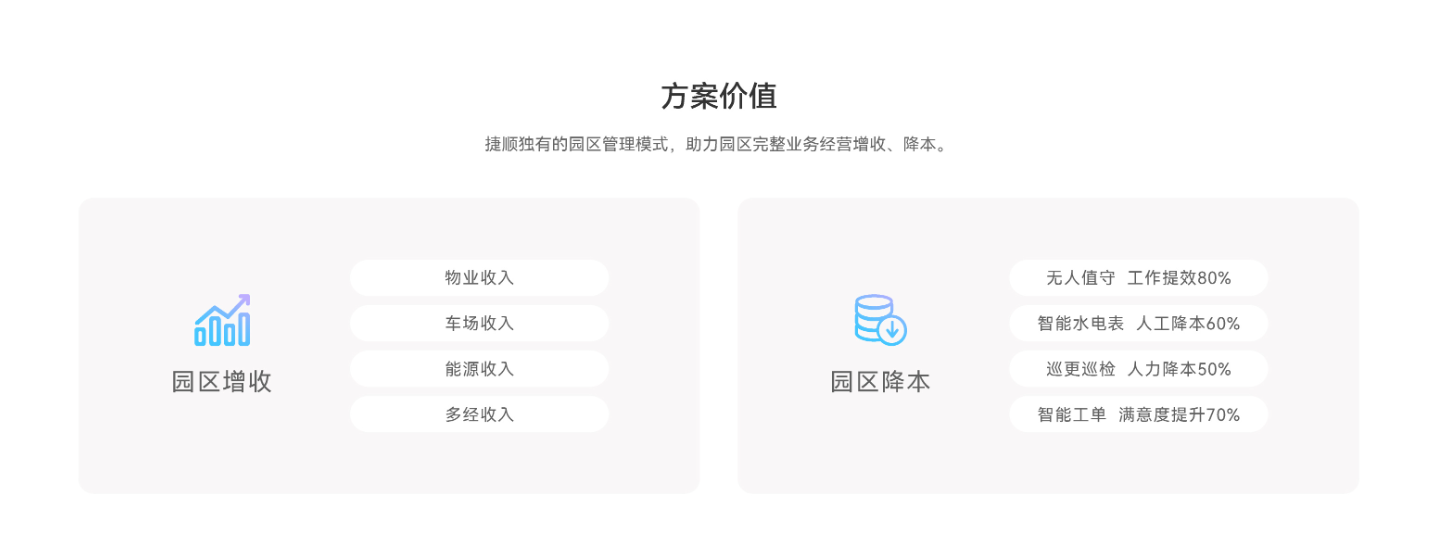 2026捷顺科技智慧园区管理范式方案 2026捷顺科技智慧园区管理范式方案