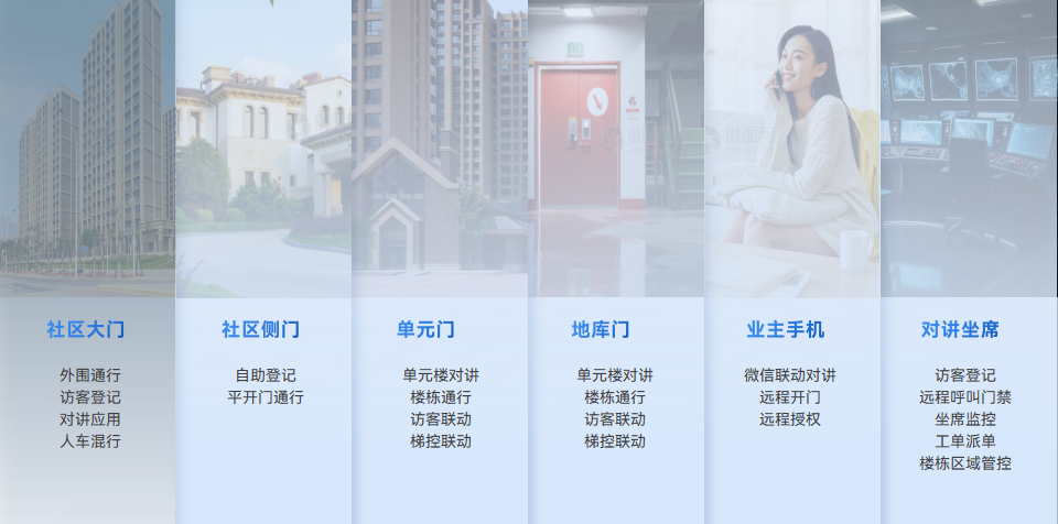 社区出入口全覆盖 社区出入口全覆盖