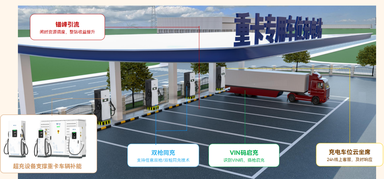 捷顺智慧物流园区AI数字化解决方案 捷顺智慧物流园区AI数字化解决方案