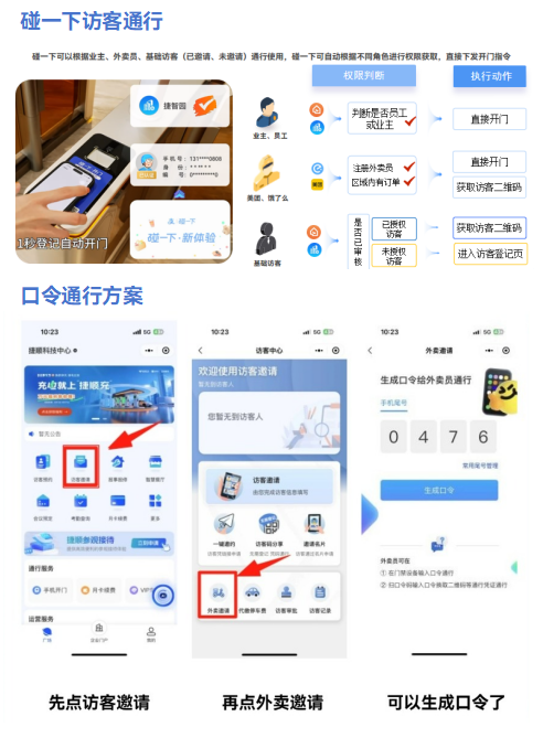 精细化访客管理方案5 精细化访客管理方案5