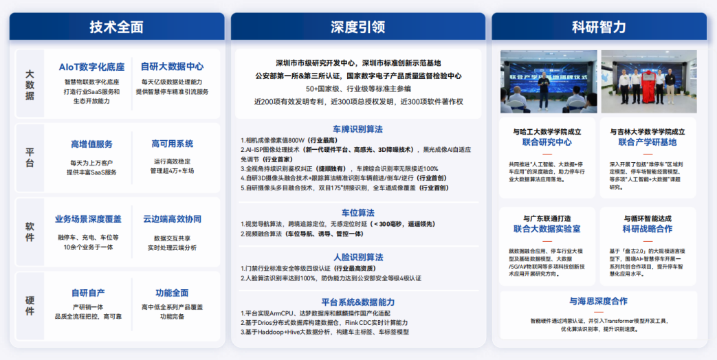 捷顺领先自主研发实力筑牢技术壁垒