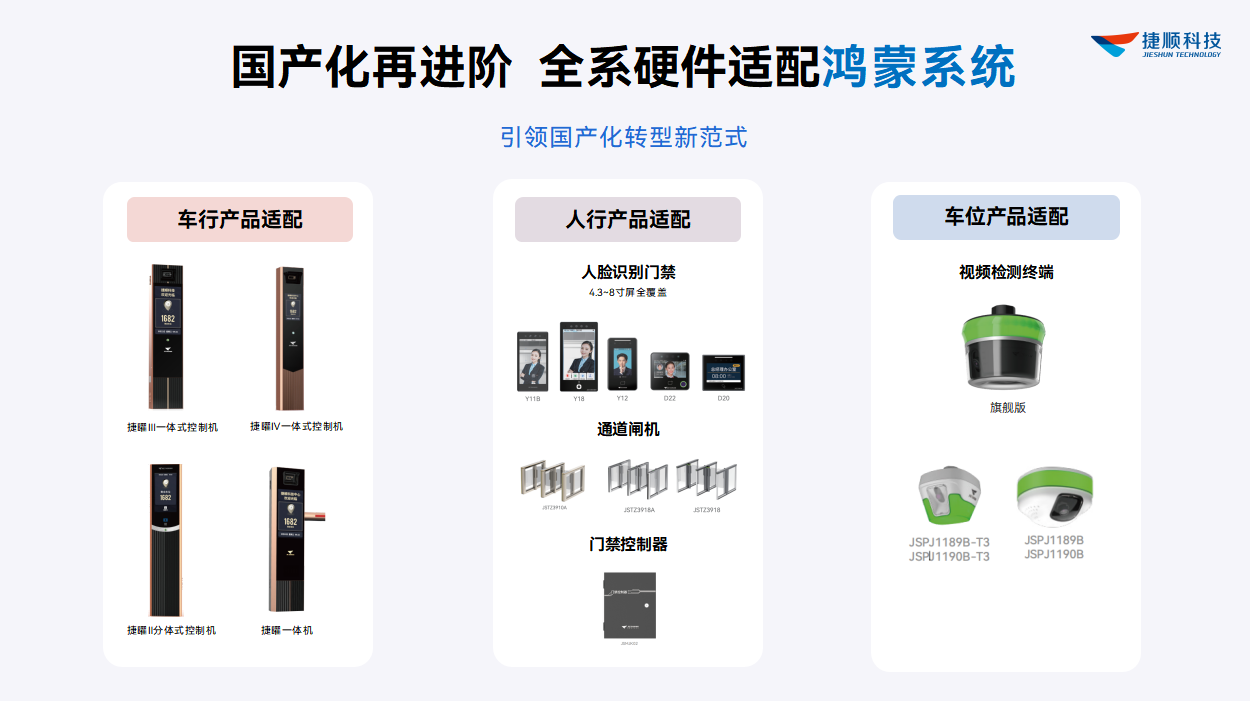 捷顺科技人车位硬件通过OpenHarmony 认证 捷顺科技人车位硬件通过OpenHarmony 认证