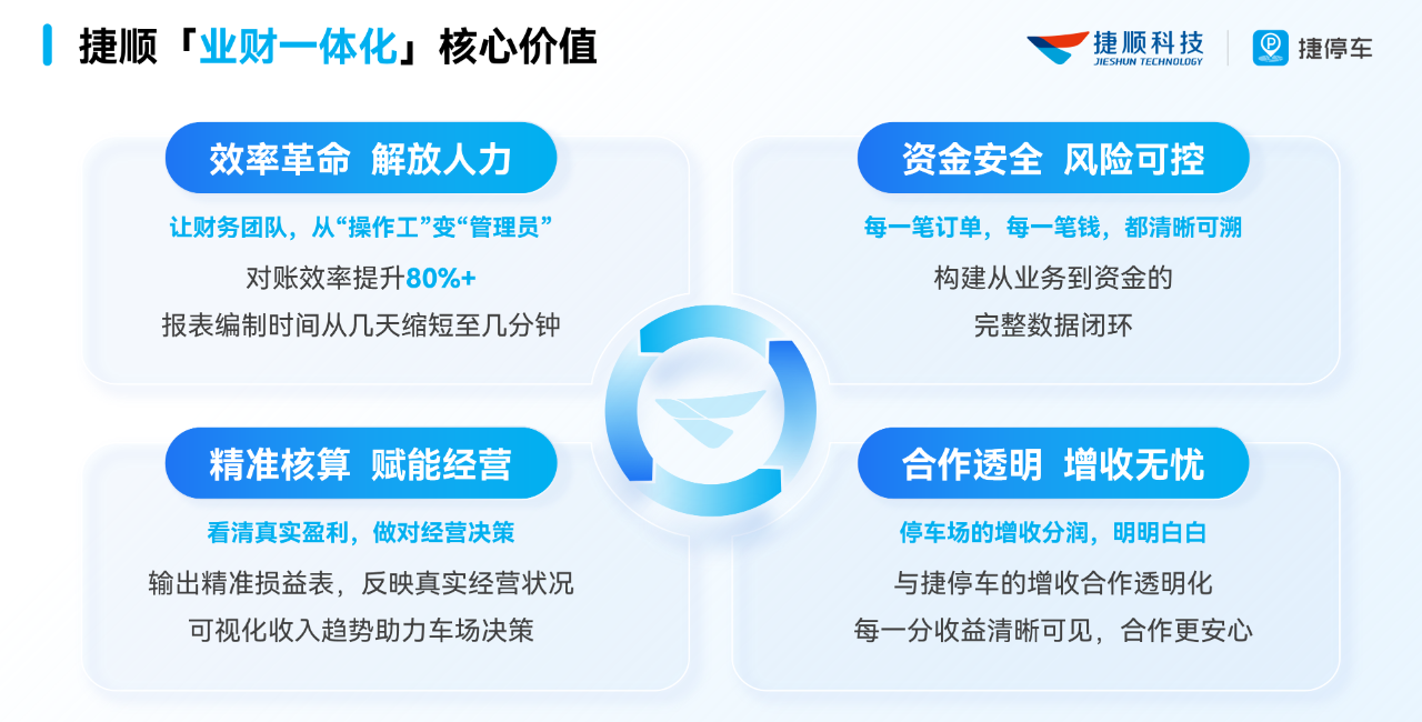 捷顺科技业财一体化平台