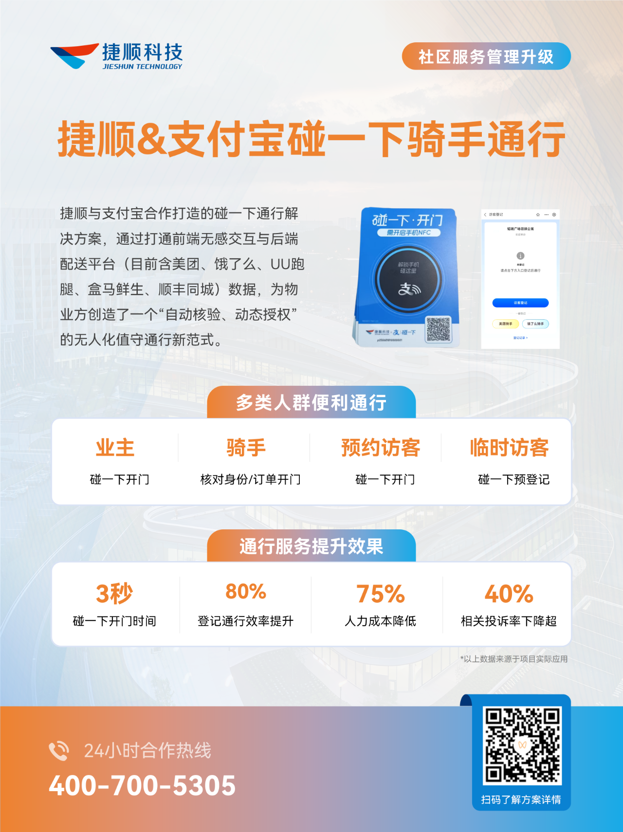 捷顺科技&支付宝碰一下外卖骑手通行管理案例集
