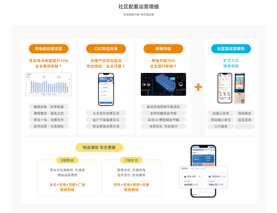 2026捷顺科技智慧社区数字化运营方案 2026捷顺科技智慧社区数字化运营方案