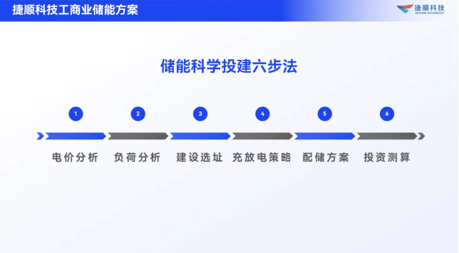 储能科学投建六步法 储能科学投建六步法