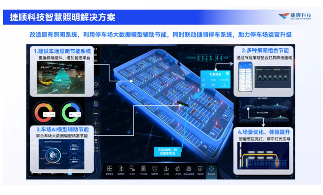 捷顺智慧照明解决方案 捷顺智慧照明解决方案