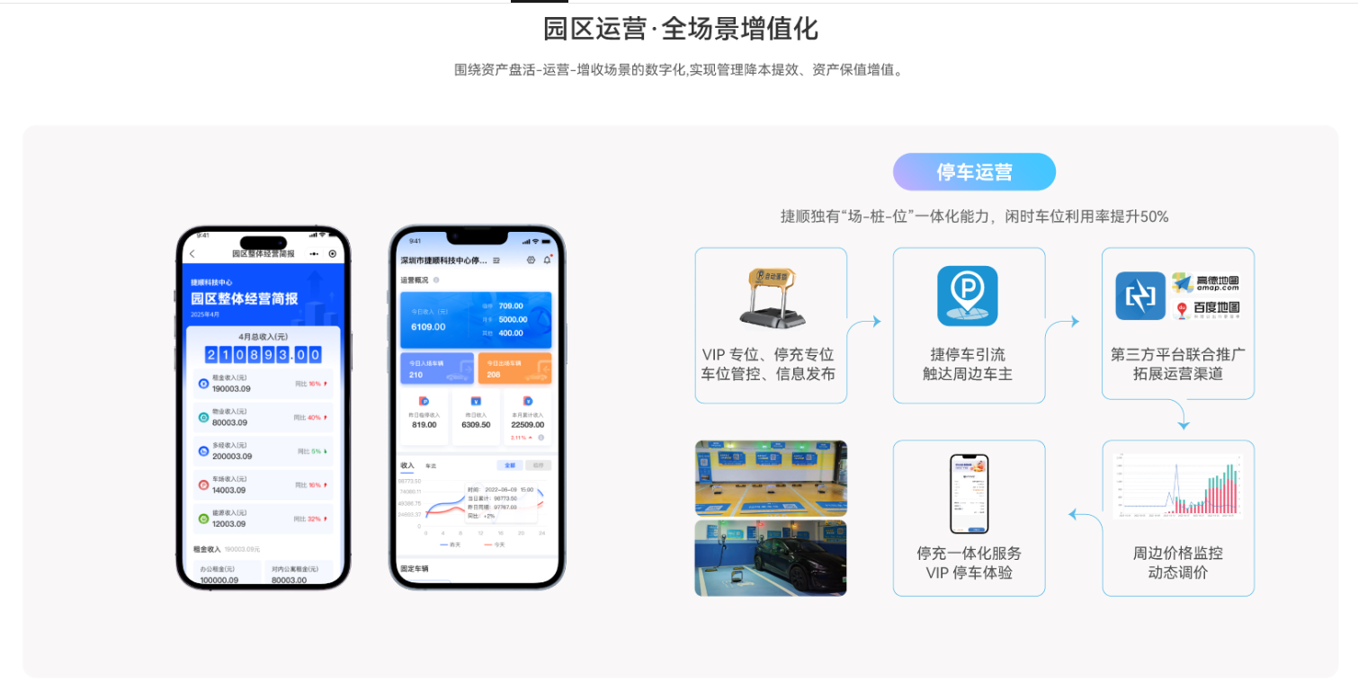 2026捷顺科技智慧园区管理范式方案 2026捷顺科技智慧园区管理范式方案