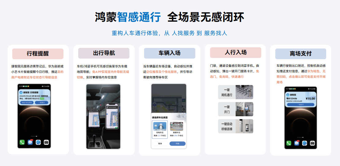 捷顺科技人车位硬件通过OpenHarmony 认证 捷顺科技人车位硬件通过OpenHarmony 认证